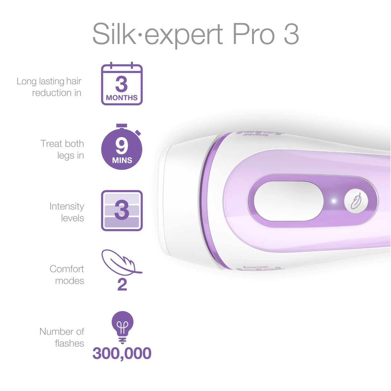 Buy Braun Silk-Expert Pro 3 IPL Hair Removal Device White/Lavender