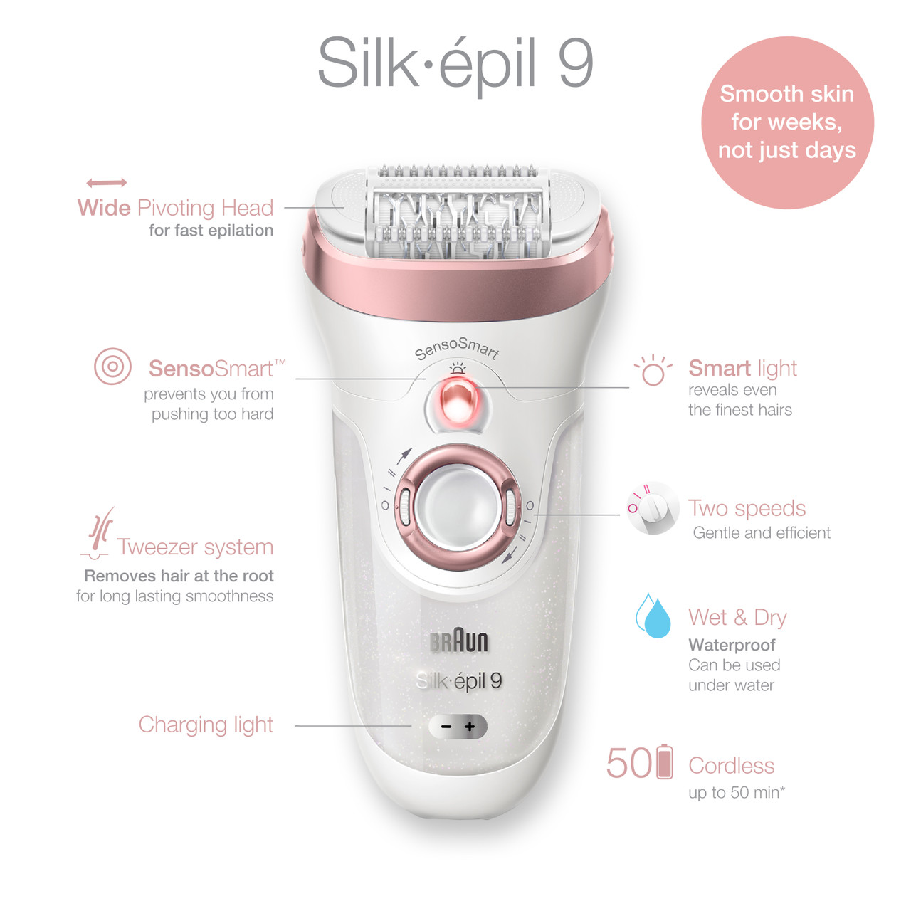 Braun Silk epil 9 Wet & Dry 9-985 BS Epilator with 11 extra Face and body  Spa Online store for Appliances and spare parts