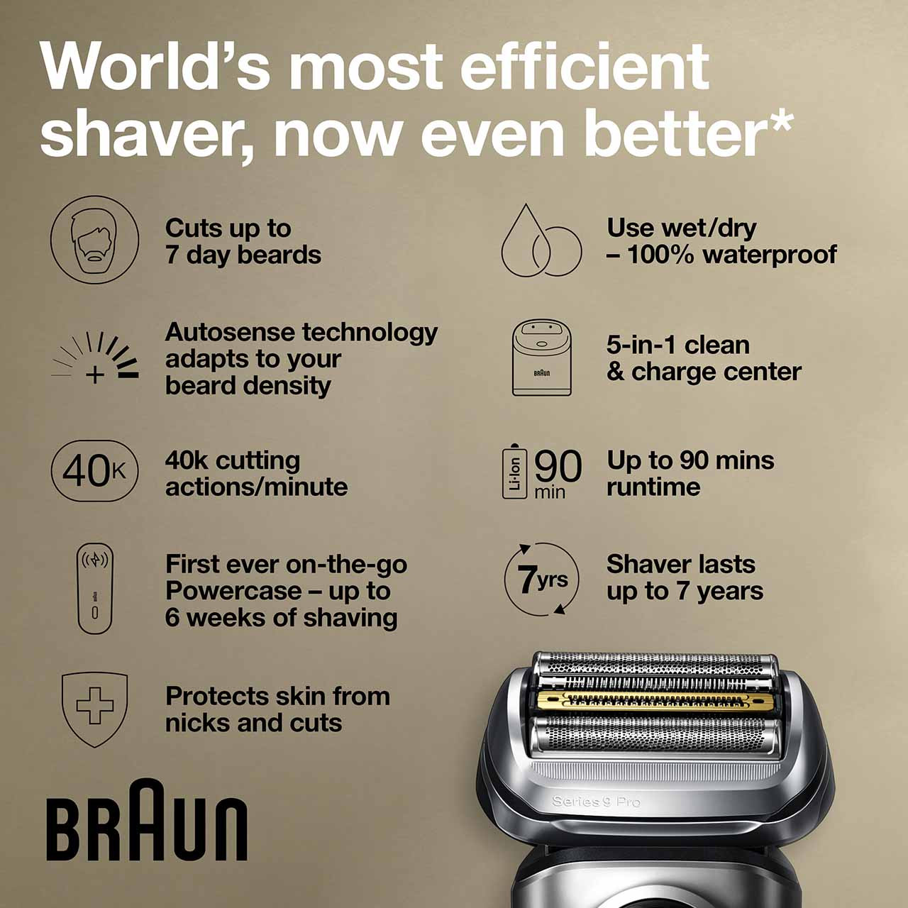 Series 9 Pro Electric Shaver with PowerCase, 9477cc