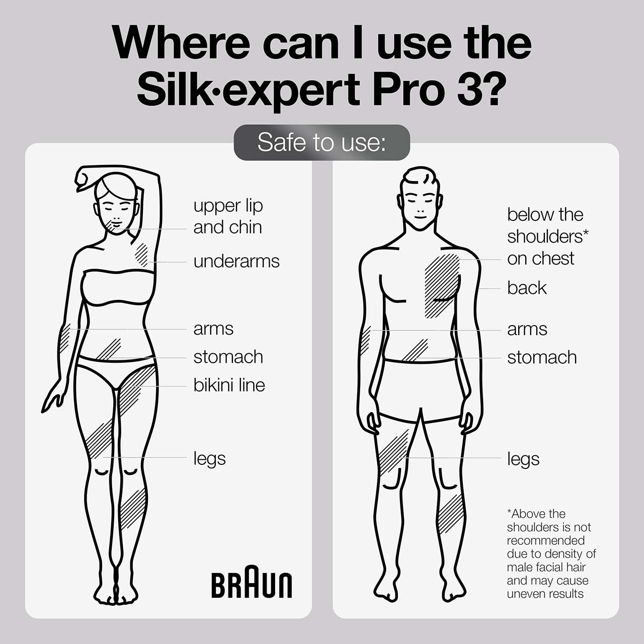 Braun Sistema de depilación IPL de larga duración para mujeres y hombres,  nuevo Silk Expert Pro 3 PL3221, uso de la cabeza a los pies, para cuerpo y