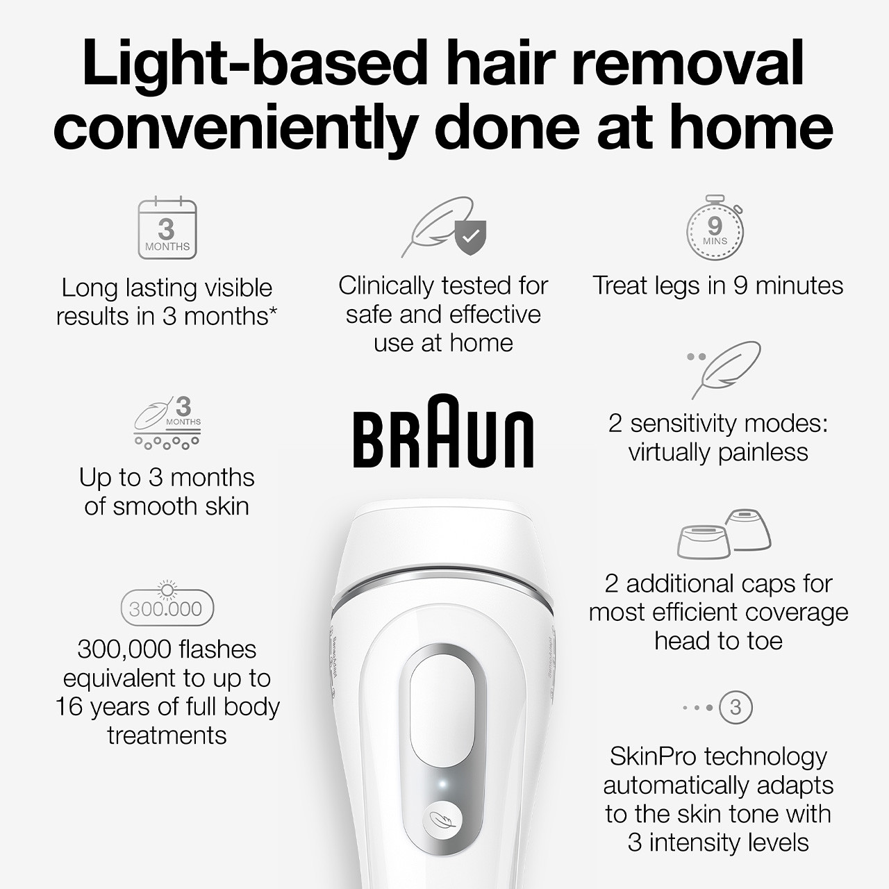 Braun IPL Silk-Expert Pro 5, At Home Hair Removal With Pouch, Wide Head,  Precision Head And Venus Razor, Alternative For Laser Hair Removal, Gift  For Women, White/Gold, PL5223 : : Health 