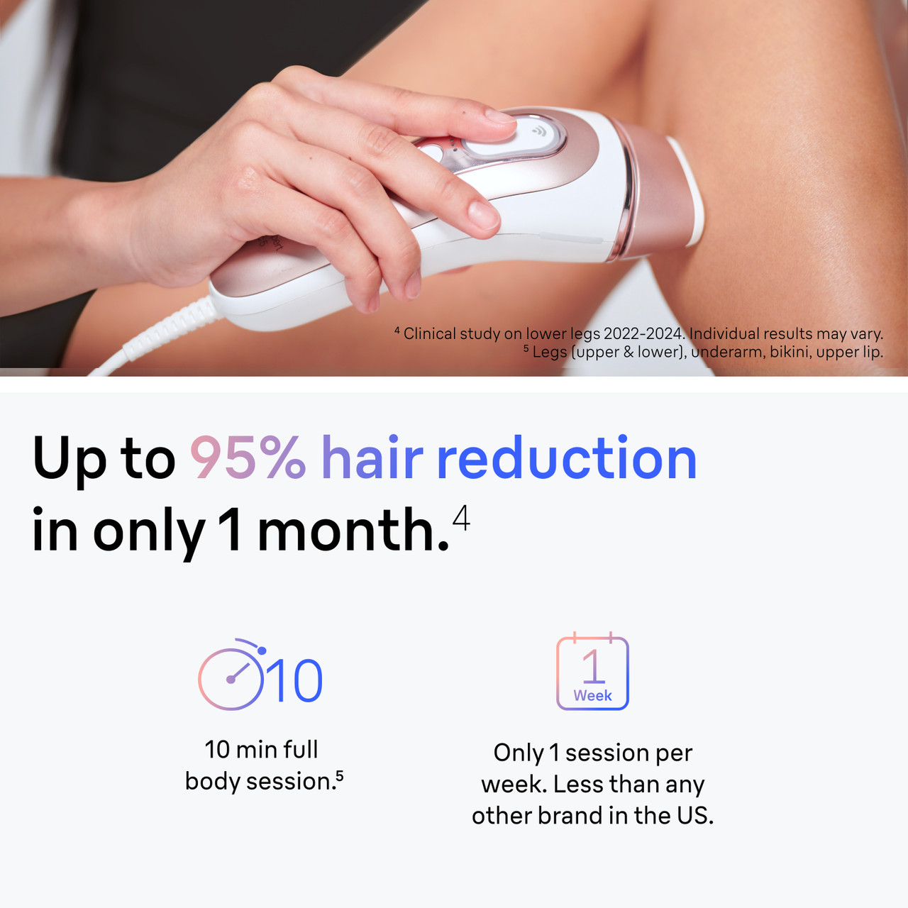 Braun Skin i·expert Smart IPL Laser Hair Removal, PL7387
