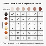 Silk·expert Pro 5 Silk·expert Pro 5