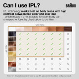 Braun Silk·expert Pro 5 IPL: Alternative to Laser Hair Removal with 4 Caps and Vanity Case, PL5347