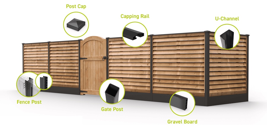 Durapost fast, easy and durable fencing system