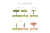 Panther Polymer