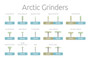 Arctic Grinders Zirconia & Ceramic Diamond Grinders