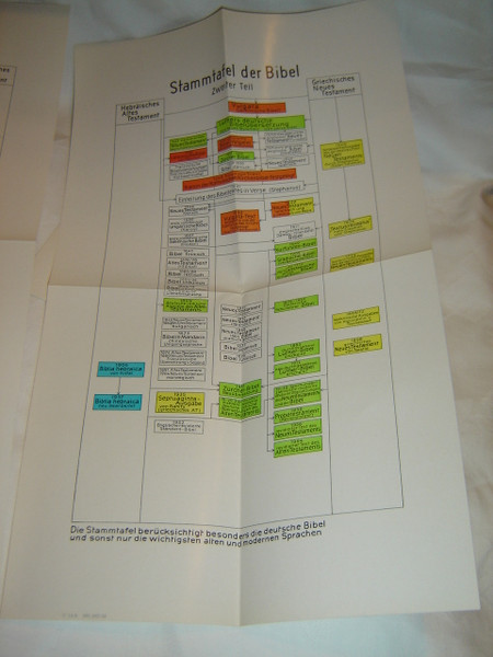 How the German Bible Came to Us (German Language Edition) Stammtafel der Bibel