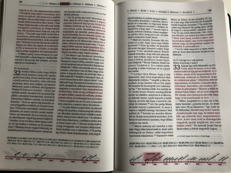 Hungarian Karoli Reloaded Bible PU Imitation Leather Cover Dark Green / Magyar Biblia revideált Károli középméretű, sötétzöld, műbőr / Words of God and Words of Jesus in RED (5999883910559)