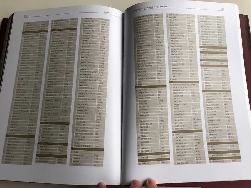 Coronatio Hungarica In Nummis - English language Catalog of Hungarian Medals and Jetons from Hungarian Royal Coronations 1508-1916 / A magyar uralkodók koronázási érmei és zsetonjai / Soltész Ferenc Gábor, Tóth Csaba, Pálffy Géza (9789634161660)