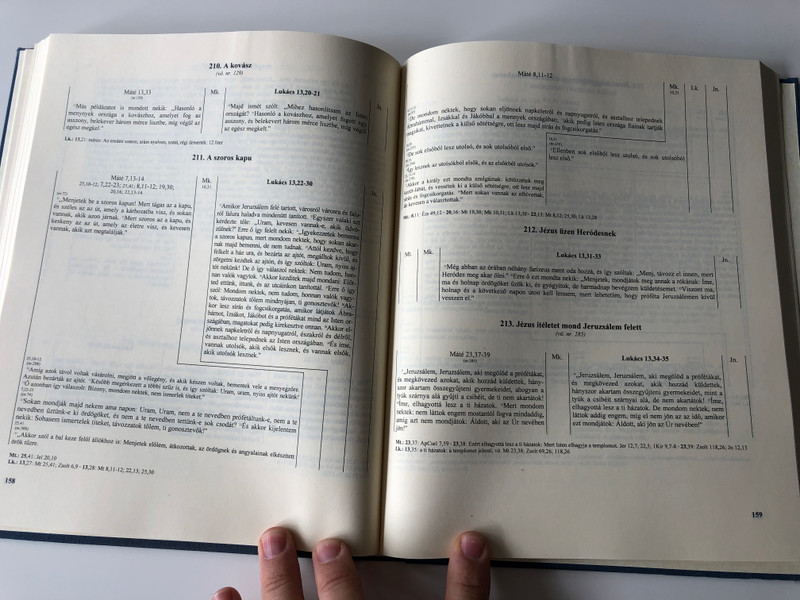 Szinopis - Synopsis of The Gospels in Hungarian language - parallel passages / Kálvin Kiadó 1994 / Máté, Márk, Lukács és János evangéliumának párhuzamos szövege / Hardcover (9633005922)