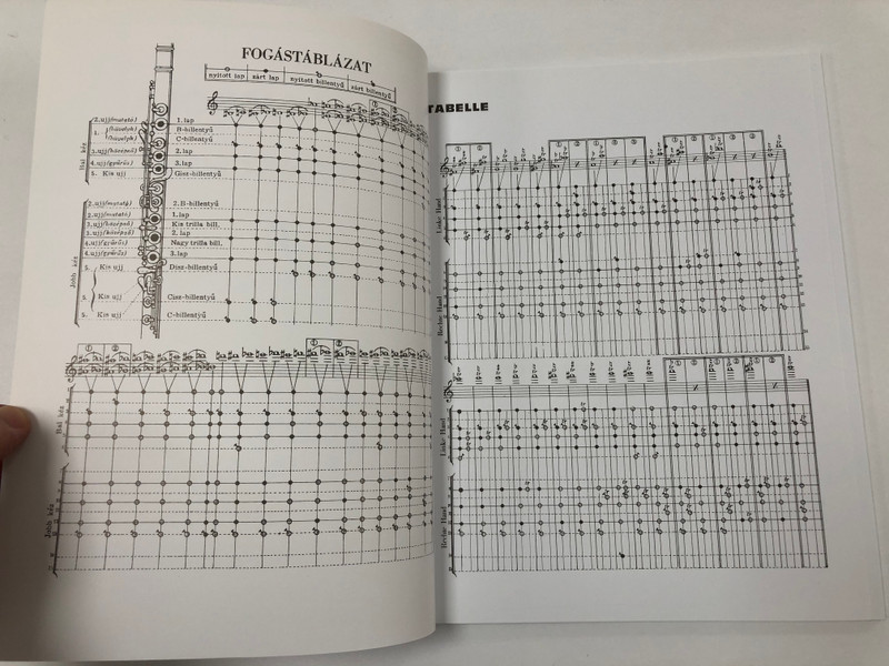 Fuvolaiskola II. - Flötenschule 2 by Jenei Zoltán / Editio Musica Budapest 2014 / Flute school / Paperback/ Z.5458 / German - Hungarian Flute Tutor (9790080054581) 