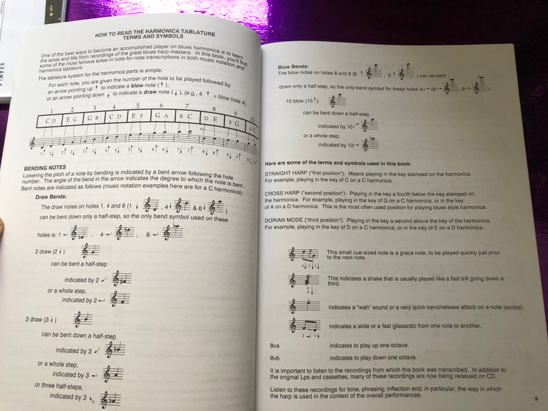 Blues Harmonica Collection by David McKelvy / Transcriptions in music notation and harmonica - Tabulature of Songs - Recorded by little Walter, Sonny Boy Willamson, Howlin' Wolf, Jimmy Reed and more! / Hal Leonard - MS 923 / HL 00660191 (9780793516001)