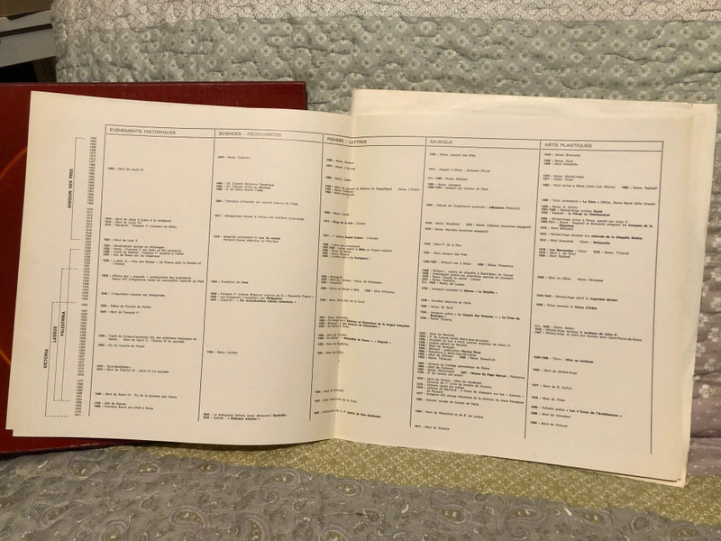 Panorama Du Chant Choral Nos 1,2,3,4 - Lage D Or De La Polyphonie - Josquin, Palestrina, Victoria, Lassus, Ensemble Vocal Et Chorale Philippe Caillard / Erato 4x LP, Box Set 1972 / ERA 9070/1/2/3