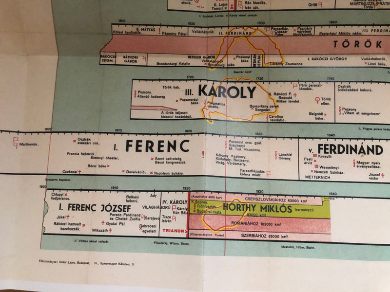 Magyarország áttekinthető történelme - Grafikus történelem ábrázolás I. rész / Dr. Urmanczy Antal (9789634093800)