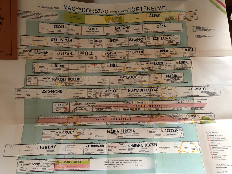 Magyarország áttekinthető történelme - Grafikus történelem ábrázolás I. rész / Dr. Urmanczy Antal (9789634093800)