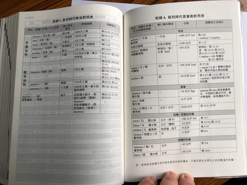 Chinese Catholic New Testament of Our People / Study New Testament / Study Note Source from La Biblia de Nuestro Pueblo 1