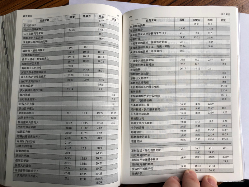 Chinese Catholic New Testament of Our People / Study New Testament / Study Note Source from La Biblia de Nuestro Pueblo 1 (9789996571107) 