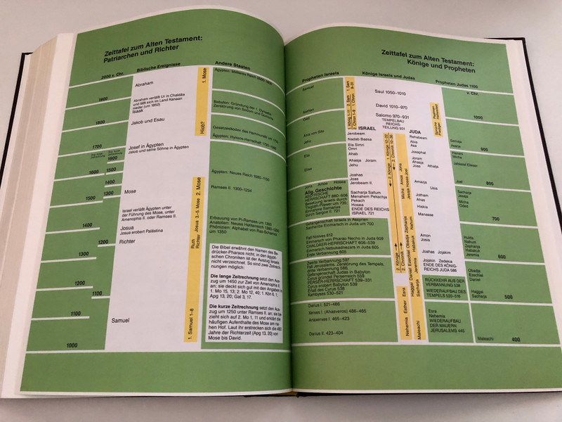 Die Heilige Schrift des Alten und Neuen Testaments - The Holy Scriptures of the Old and New Testaments / German Edition by Wilhelm Martin Leberecht de Wette / New edition of the original translation by Franz Eugen Schlachter