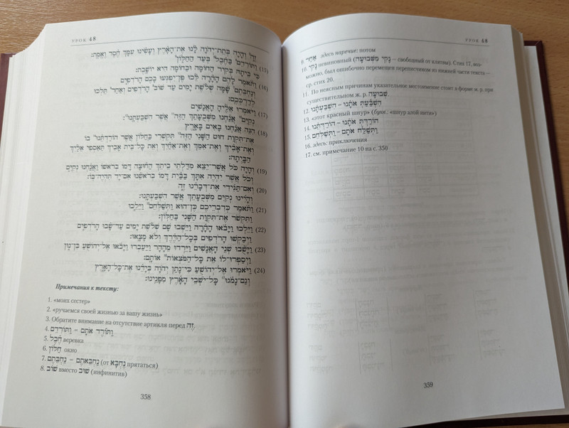 УЧЕБНИК ДРЕВНЕЕВРЕЙСКОГО ЯЗЫКА - Томас О. Ламбдин  INTRODUCTION TO BIBLICAL HEBREW - Thomas O. Lambdin  Российское Библейское Общество Москва 2022  Hardcover (9785855245882) УЧЕБНИК ДРЕВНЕЕВРЕЙСКОГО ЯЗЫКА - Томас О. Ламбдин  INTRODUCTION TO BIBLICAL HEBREW - Thomas O. Lambdin  Российское Библейское Общество Москва 2022  Hardcover (9785855245882)
