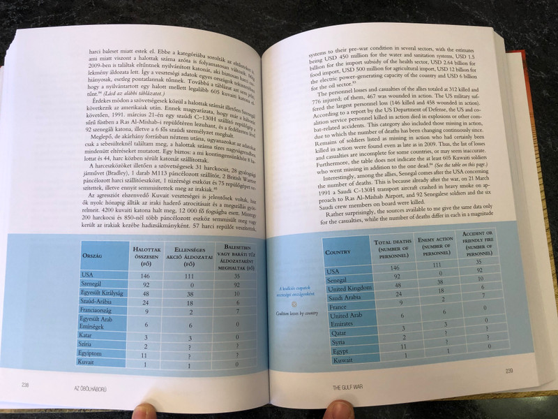 A magyar katona-egészségügy az első Öbölháborúban  Svéd László  Hungarian military medicine in the First Gulf War  HM Zrínyi Nonprofit Kft., 2021  Hardcover (9789633278239)