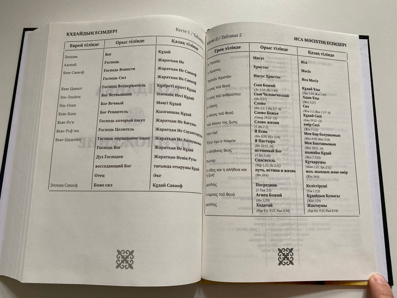 БИБЛИЯ / ЖАҢА ӨСИЕТ ЖЫРЛАР НАҚЫЛ СӨЗДЕР / NEW TESTAMENT PSALMS PROVERBS / НОВЫЙ ЗАВЕТ ПСАЛМЫ ПРИТЧИ / Библейская Миссия 2022 / Hardcover (9786010680678)