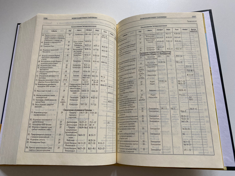Russian Bible / БИБЛИЯ / КНИГИ СВЯЩЕННОГО ПИСАНИЯ ВЕТХОГО И НОВОГО ЗАВЕТА / BOOKS OF THE SACRED SCRIPTURE OF THE OLD AND NEW TESTAMENT / Библейская Миссия 2022 / Hardcover (9786010680708)