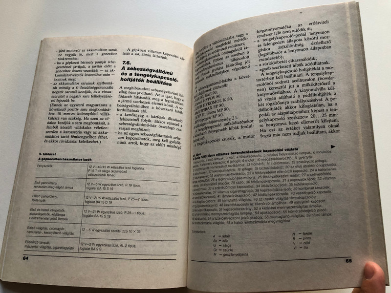 Dácia - Várhegyi László  TANÁCSOK AZ AUTÓHOZ  1310 TX, TLX, 1310 Break, 1410 Sport, 1304 Pick-Up  Műszaki Könyvkiadó, 1991  Paperback (9631078140)
