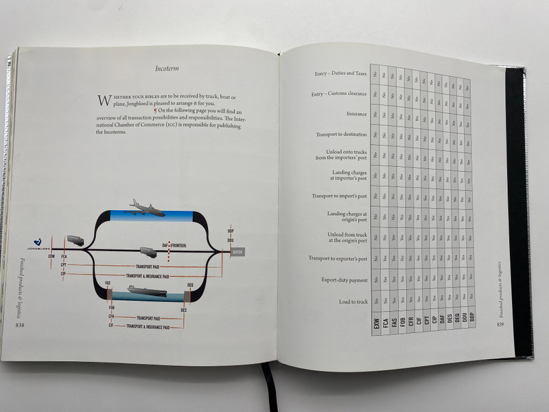 Design & Production Bible (9789065393449)