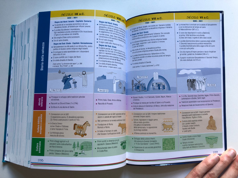 La Bibbia / ANCORA / Paperback (9788851406394)