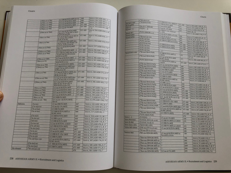 The Assyrian Army II / II. RECRUITMENT AND LOGISTICS Author: Dezső Tamás Monographs of the Institute of Ancient Studies, Faculty of Humanities, Eötvös Loránd University, Budapest Assyriologia 9 / Antiqua et Orientalia 6 ( 9789632847467)