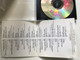 Legendák 4. - A Hatvanas Évek № 2. / Nekünk Találkozni Kellett; Csavard Fel A Szőnyeget; Légy Jó Kicsit Hozzám; Fekete Vonat; Isten Véled, Édes Piroskám / Mega Audio CD 1993 / HCD 37658