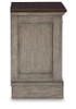 Lodenbay King Upholstered Panel Bed, Dresser, Mirror, and Nightstand (B751B8)