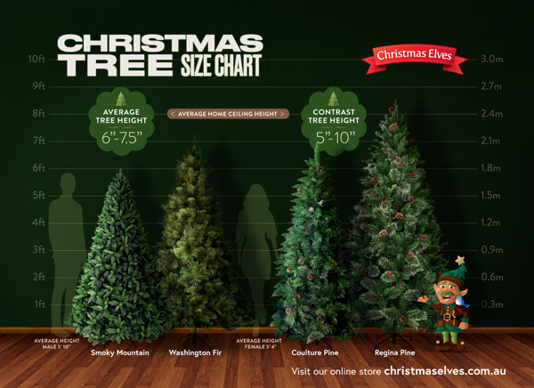 Christmas Trees Size Chart - Click to enlarge