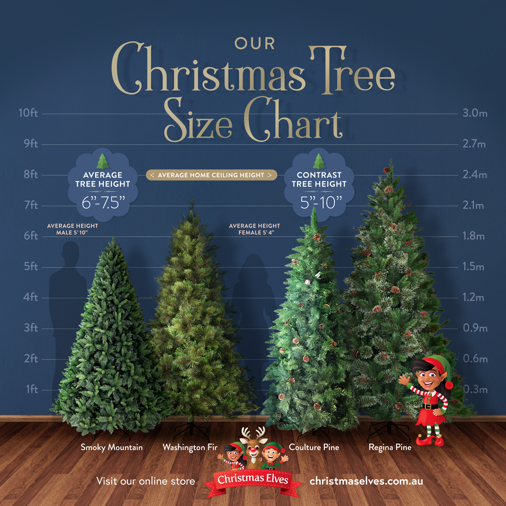 3 or 4 Easy Steps to Choosing the Perfect Christmas Tree - Christmas Elves