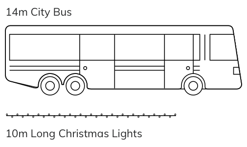 Christmas Lights Size Chart class=