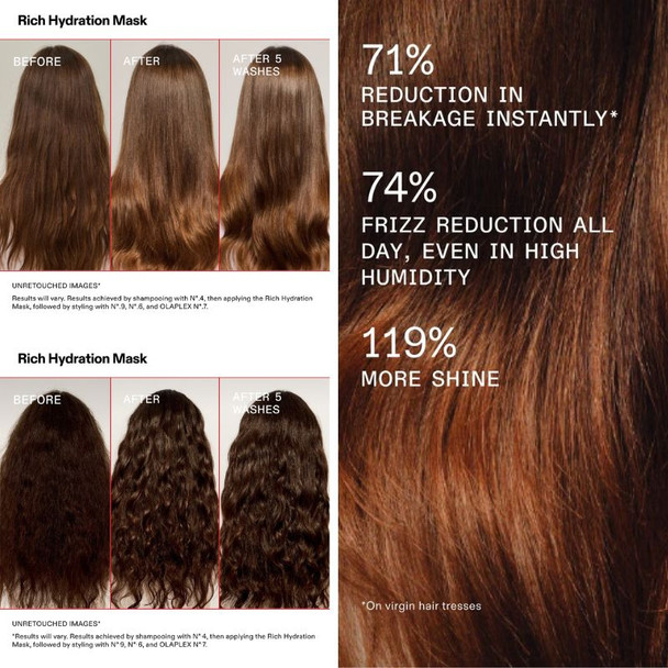 Olaplex Rich Hydrating Mask 200ml 4