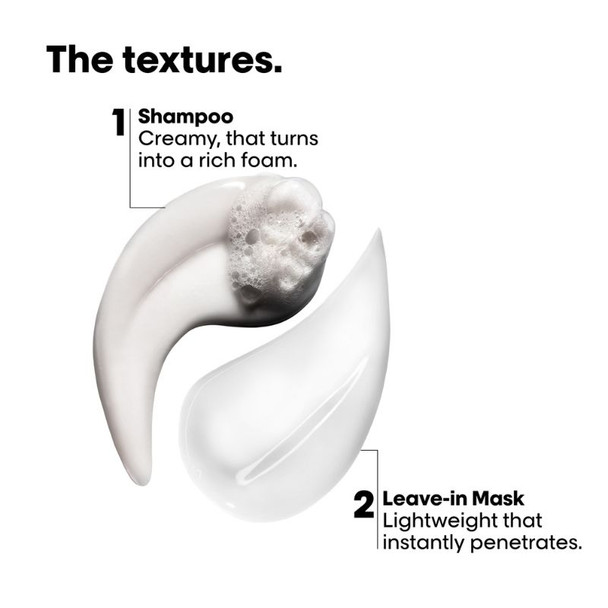 L'Oréal Professionnel Absolut Repair Molecular Mini Gift Set 5