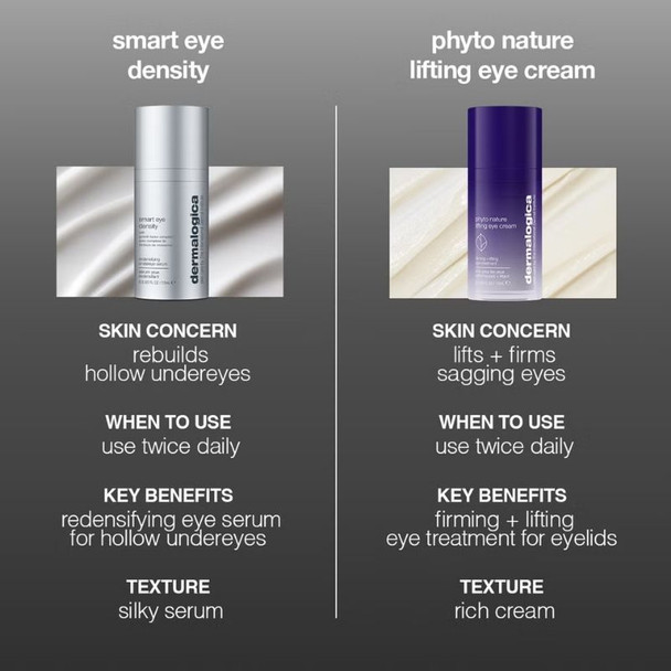 Dermalogica Smart Eye Density Serum 15ml 4