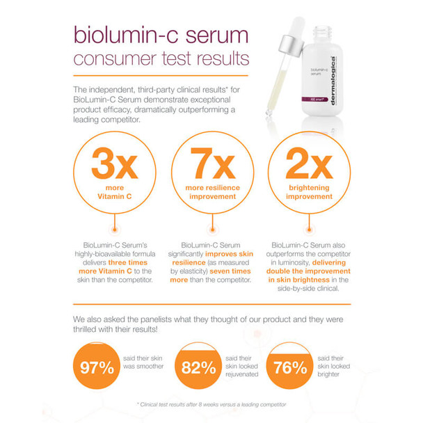 Dermalogica biolumin-c suero 30ml resultados de la prueba