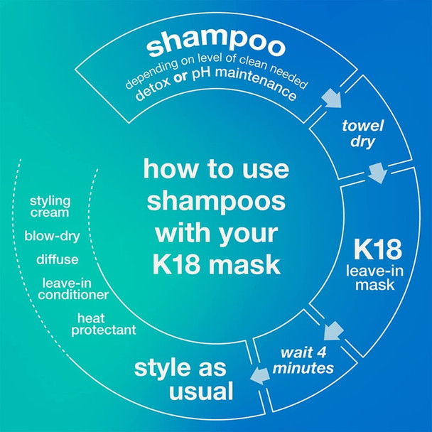 Shampoo desintoxicante preparador de peptídeos K18 250ml 
