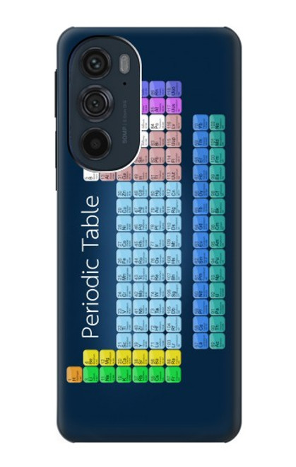 W1847 Periodic Table Hülle Schutzhülle Taschen und Leder Flip für Motorola Edge 30 Pro