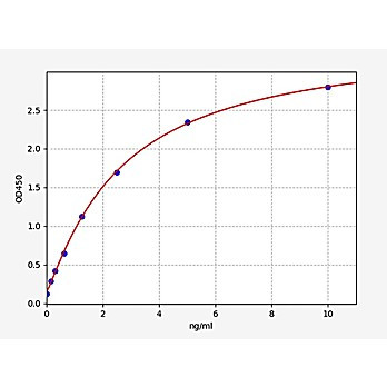human ass1/ctln1/argininosuccinate synthase elisa kit