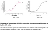 Recombinant Human FGF2 (Fibroblast Growth Factor 2)