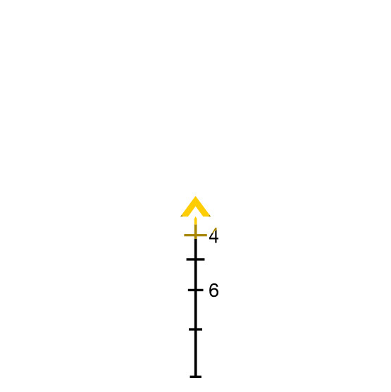 Trijicon ACOG 6x48 Dual Illuminated Amber Chevron .223 BAC Reticle