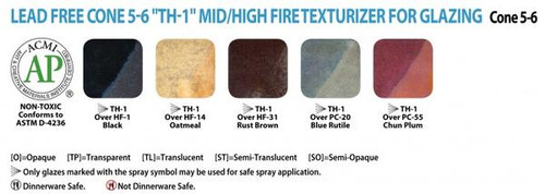 High-Fire Rutile Texturizer TH-1