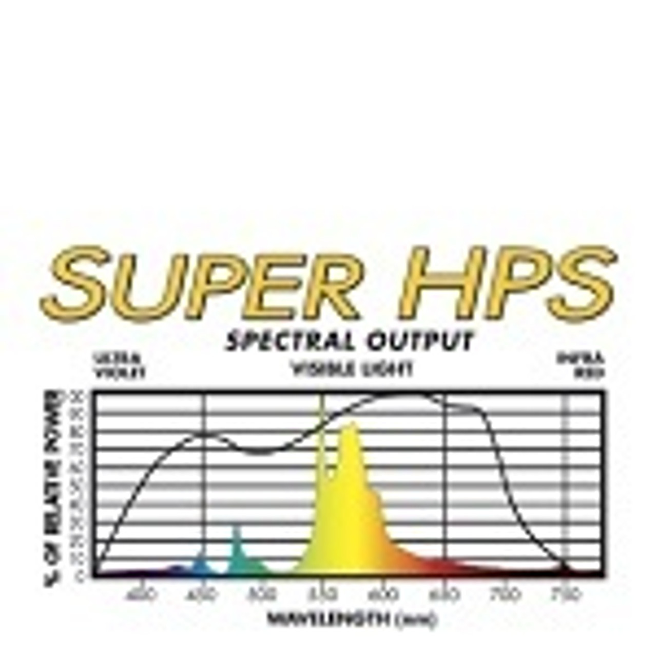 (HPS) Super