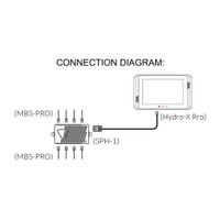 Temp/Humid/CO2/Light 4-in-1 Sensor for Hydro-X Pro - MBS-PRO