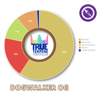 True Terpenes Dogwalker OG Profile 2ml