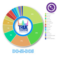 True Terpenes Do-Si-Dos Profile 2ml